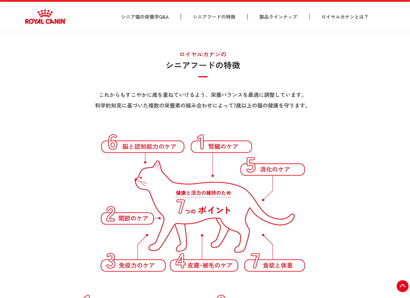 某ペットフードメーカー