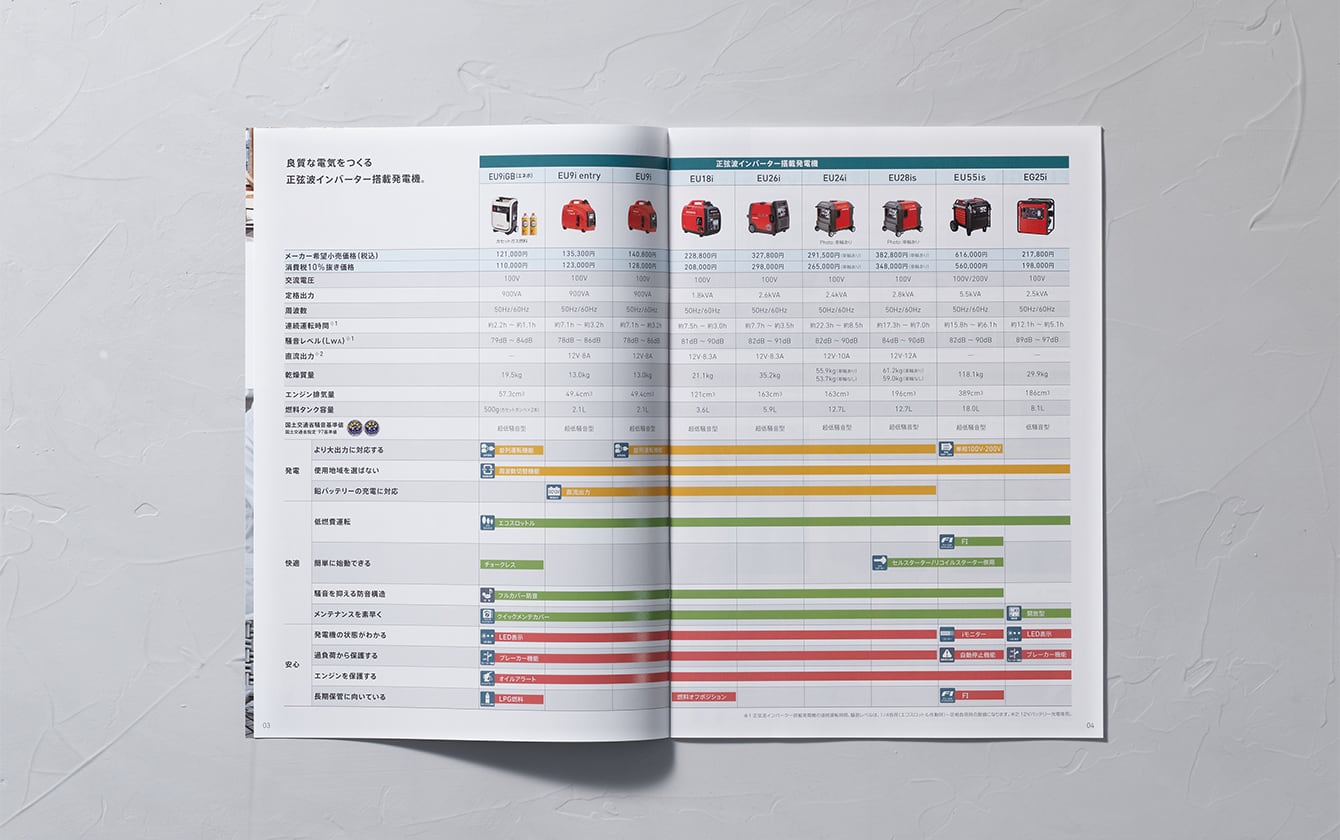 発電機総合カタログ