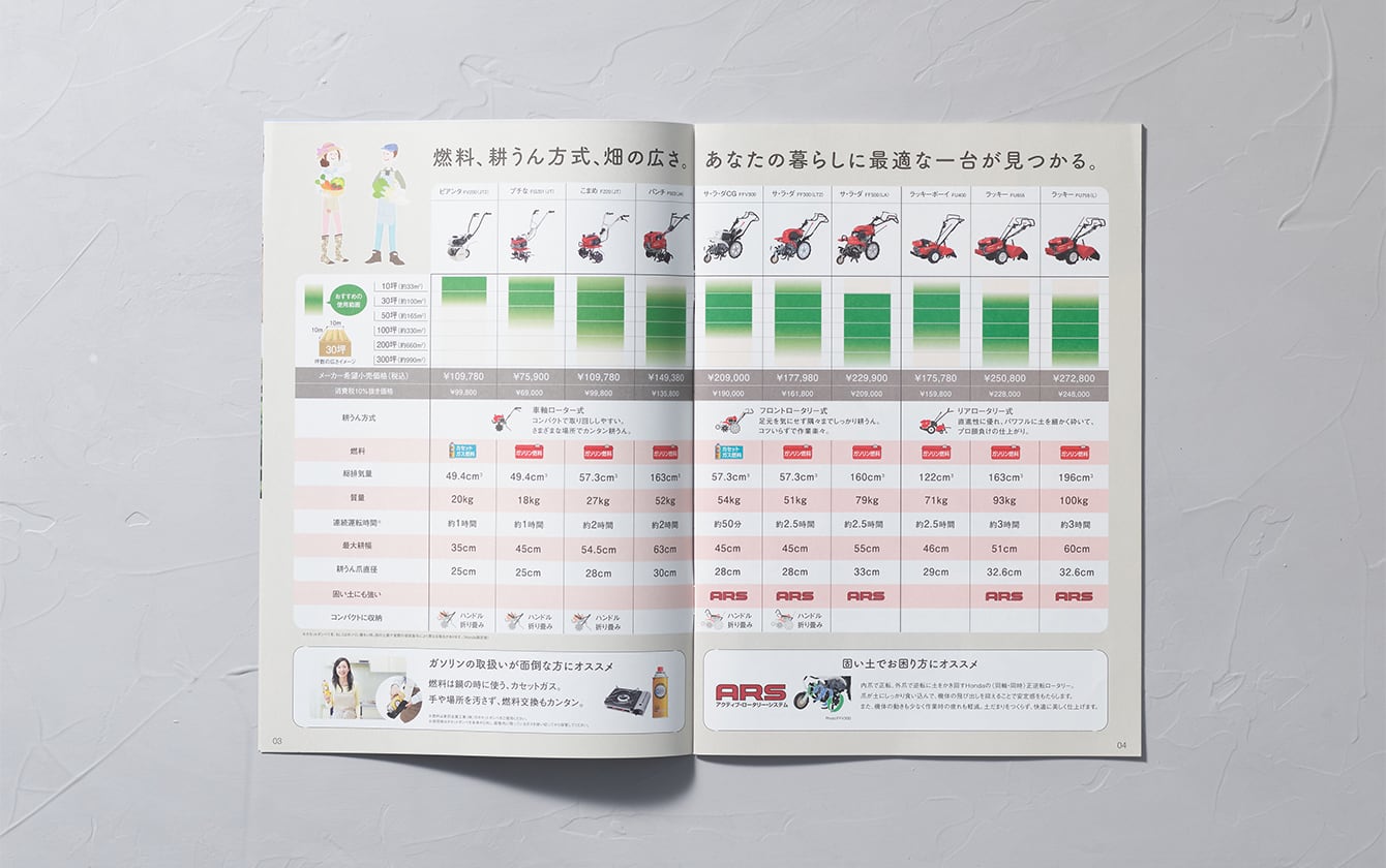 耕うん機総合カタログ